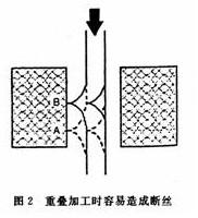 如何提高线切割加工速度