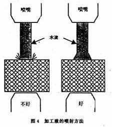 如何提高线切割加工速度